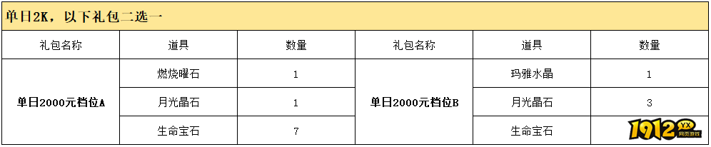 1912yx《精灵盛典》线下返利活动公告
