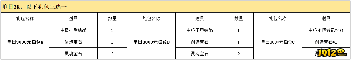 1912yx《精灵盛典》线下返利活动公告